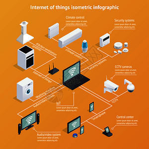 物聯(lián)網(wǎng)等距流程圖 結(jié)合圖標(biāo)集的構(gòu)圖與矢量插圖應(yīng)用