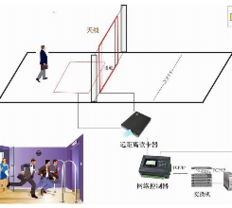 RFID技術(shù)在物聯(lián)網(wǎng)行業(yè)的應(yīng)用與主要廠商分析