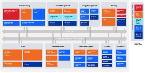 醫療物聯網 驅動醫療保健機構邁向智慧化新紀元