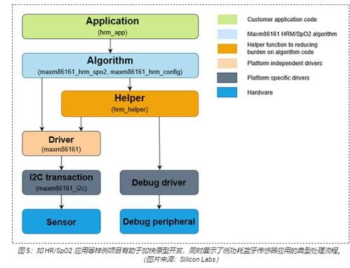 快速構(gòu)建藍(lán)牙物聯(lián)網(wǎng)應(yīng)用原型 開(kāi)發(fā)套件與擴(kuò)展板實(shí)戰(zhàn)指南