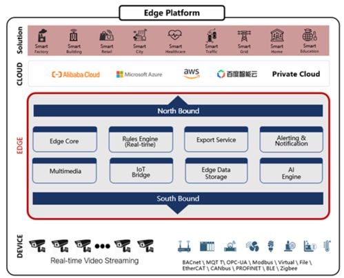 AIoT最優(yōu)產(chǎn)品與解決方案榜發(fā)布 開(kāi)啟物聯(lián)網(wǎng)商用大門，共享應(yīng)用落地紅利