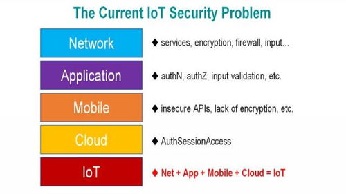 物聯(lián)網(wǎng)對(duì)陣僵尸物聯(lián)網(wǎng) 應(yīng)用服務(wù)背后的安全博弈