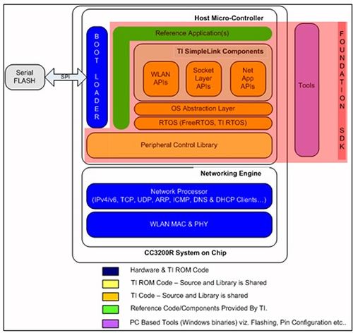 物聯(lián)網(wǎng)應(yīng)用服務(wù) 簡(jiǎn)化應(yīng)用程序設(shè)計(jì)的三大核心策略