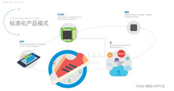 深智云凈水產品物聯網解決方案 賦能凈水廠商，搶占智能化升級新風口