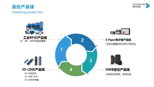 工業物聯網浪潮下的RFID新紀元 廠商視角下的工業識別應用發展