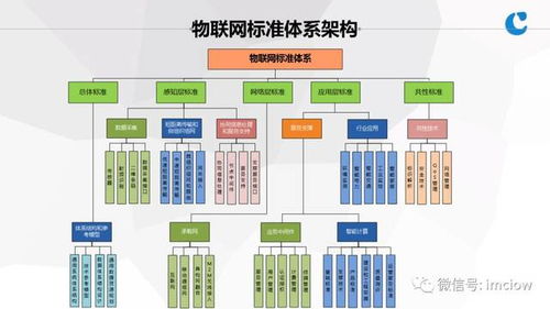 物聯網基礎與應用服務 連接萬物，賦能未來