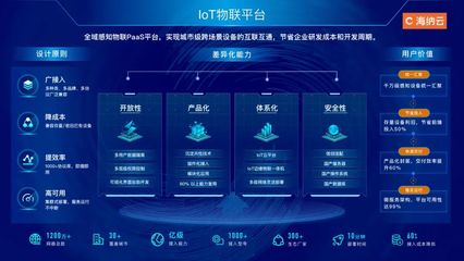 海納云榮登中國(guó)信通院《高質(zhì)量數(shù)字化轉(zhuǎn)型產(chǎn)品及服務(wù)全景圖》三大領(lǐng)域，彰顯數(shù)字技術(shù)服務(wù)硬實(shí)力