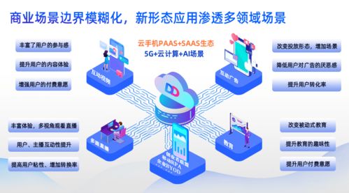 云端翱翔，賦能未來 多多云科技攜生態(tài)系統(tǒng)亮相數(shù)字中國(guó)建設(shè)峰會(huì)