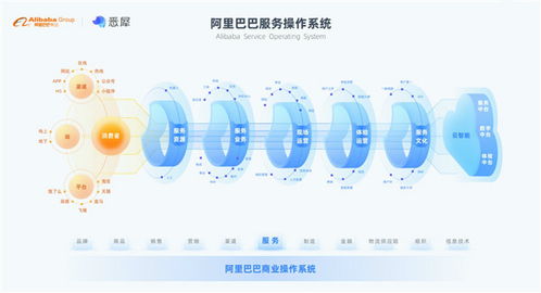 阿里CCO資深總監(jiān)李多全 客戶服務(wù)行業(yè)將迎來數(shù)字化轉(zhuǎn)型新紀(jì)元